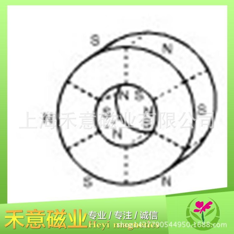 磁環(huán)釹鐵硼鐵氧體軟磁多極充磁N33-N52