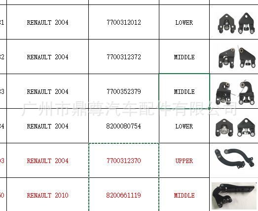 RENAULT 雷諾  鎖塊 中控門鎖 車門滑輪導軌 7700312370