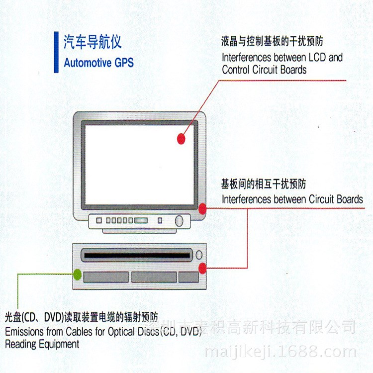 汽车导航仪吸波材｜微波吸波材 超高磁导阻燃屏蔽材料 原装代理特