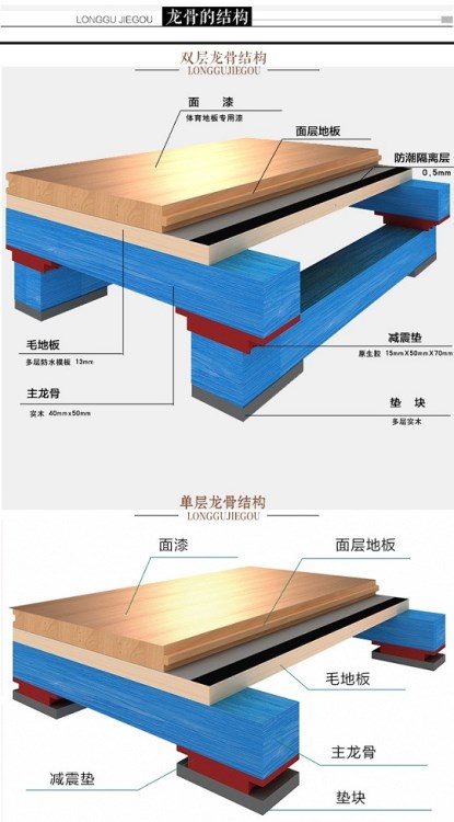 張家界市楓樺一級(jí)籃球運(yùn)動(dòng)實(shí)木地板體育運(yùn)動(dòng)羽毛球場(chǎng)環(huán)保木地板