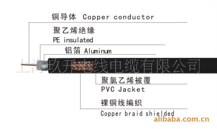 工厂同轴电缆 监控视频线 SYV-75-3 安防线材厂房工程布线