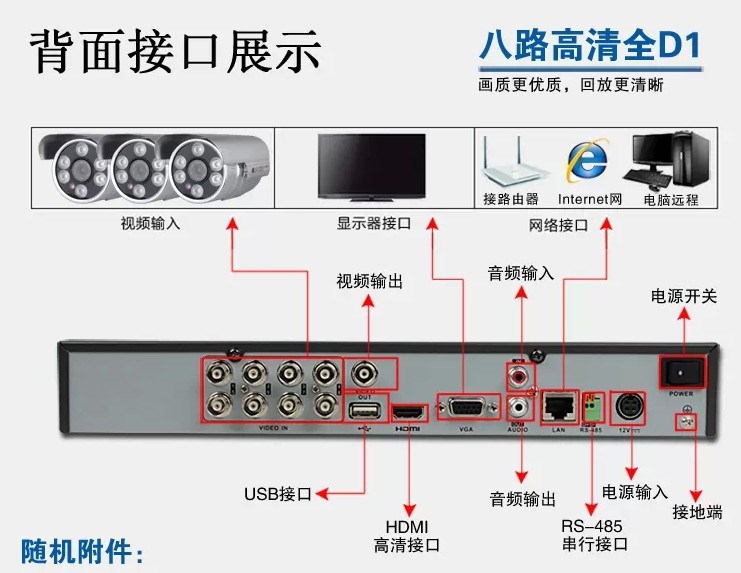 監控系統工程（長沙工廠、超市、家庭）錄像機安裝、調試、維修