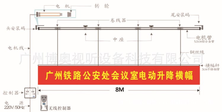 電動(dòng)會(huì)標(biāo)，電動(dòng)升降廣告條幅