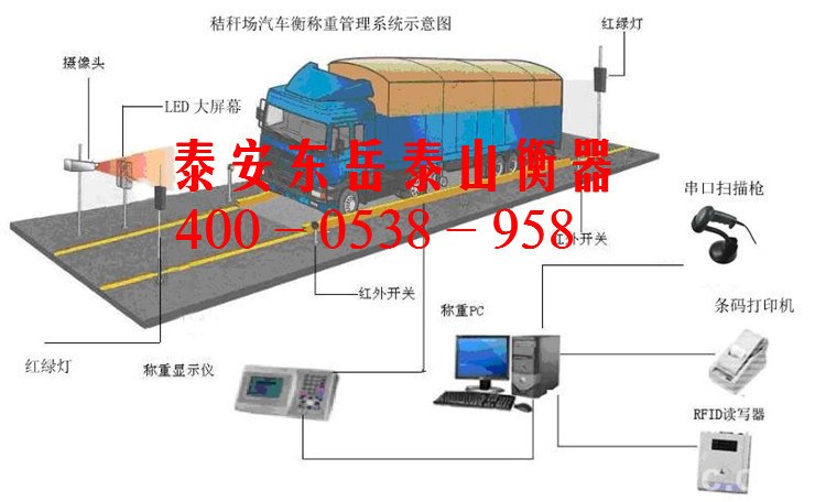 低價供應(yīng)全自動無人值守稱重系統(tǒng) 方便快捷 規(guī)格 廠家