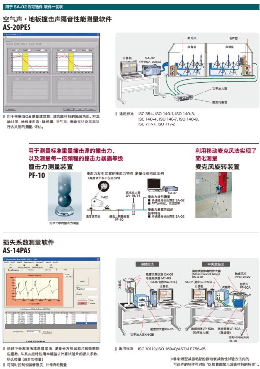 RION理音 空气声地板撞击声隔音性能  损失系数 软件 麦克风旋转