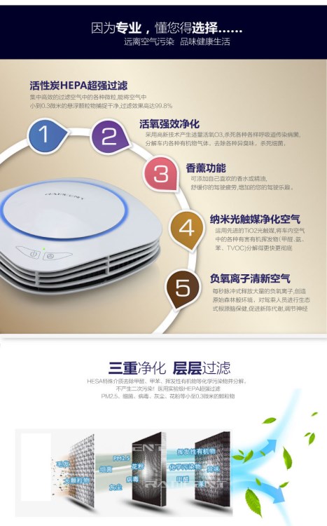 禮品觸摸開關車載空氣凈化器氧吧車載凈化器多功能負離子