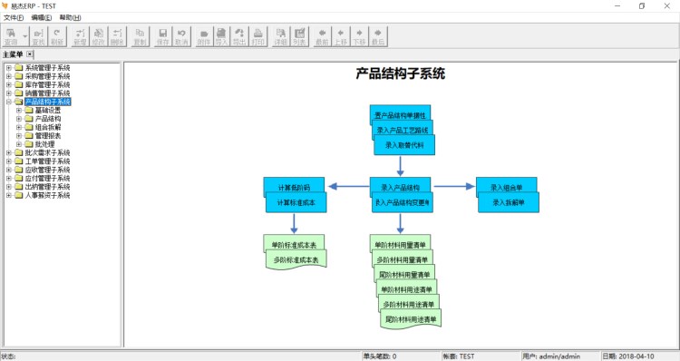 易杰ERP 中小制造業(yè)ERP軟件 產(chǎn)品結(jié)構(gòu) BOM 維護(hù)組成的部件及用量