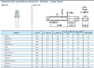 供應(yīng)3mm發(fā)射管IR204-A/SN 原裝現(xiàn)貨