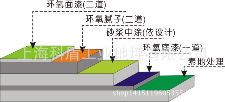 水泥地板漆環(huán)氧樹脂地坪地面漆耐磨漆水泥漆仿古漆油漆清水混凝土