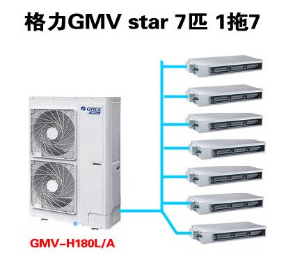 格力star 系列7匹一拖7家用中央空調(diào)全套 安裝價(jià)gmv180h