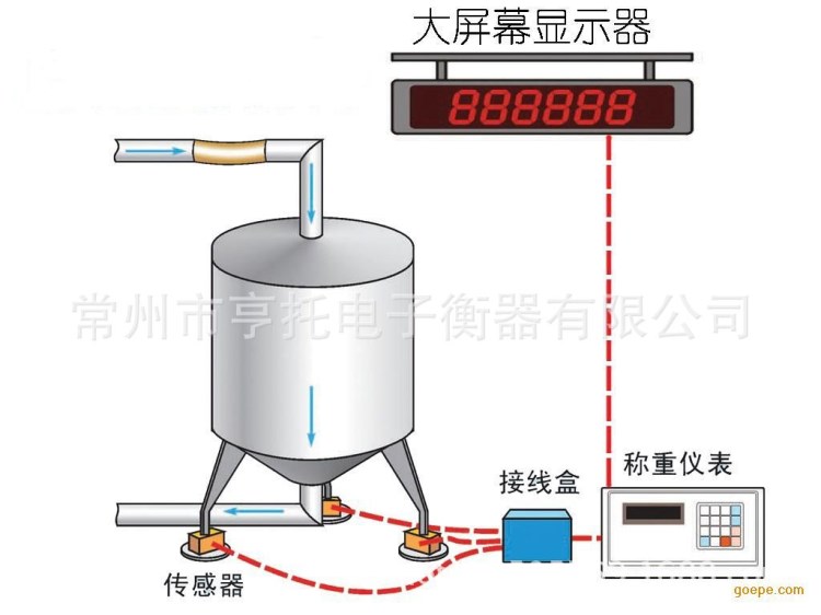 常州亨托料罐稱重方案、定制料罐稱重模塊