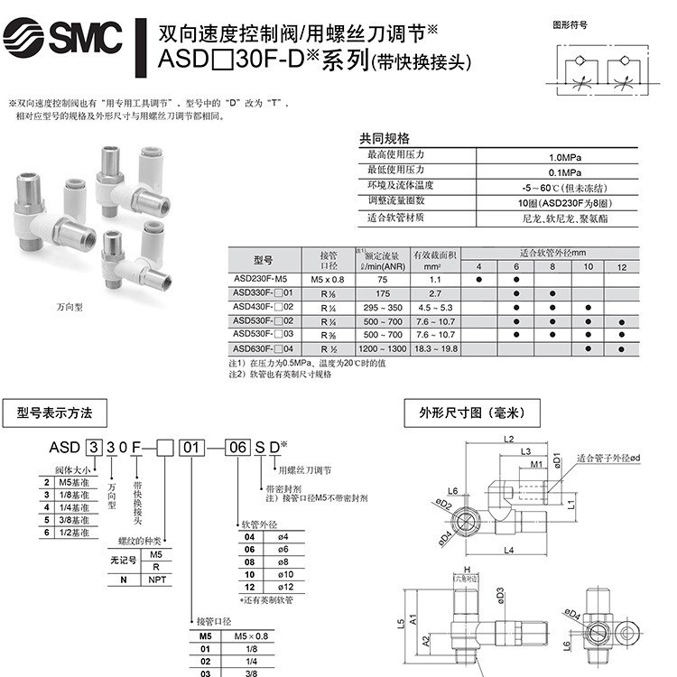 ASD30F-D系列雙向速度控制閥 日本原裝ASD330F-01-06SD批發(fā)