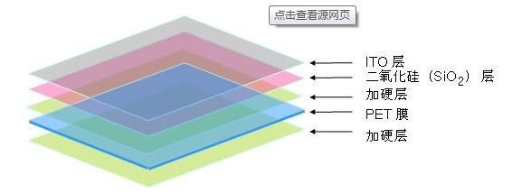 顯示器窗口屏蔽膜，機房隔斷透明屏蔽膜