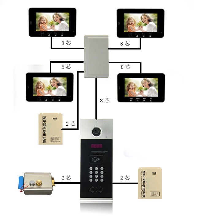 智能可視樓宇對講 1-999戶7寸彩色可視對講門鈴 刷卡密碼系統(tǒng)套裝