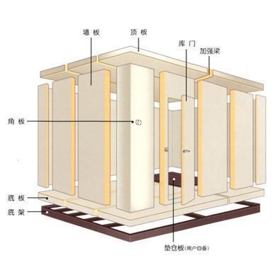 冷库厂家提供 沭阳县冷库组建安装维修 冰库设备