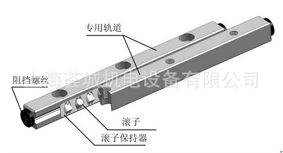 V3系列交叉滾柱V型導(dǎo)軌