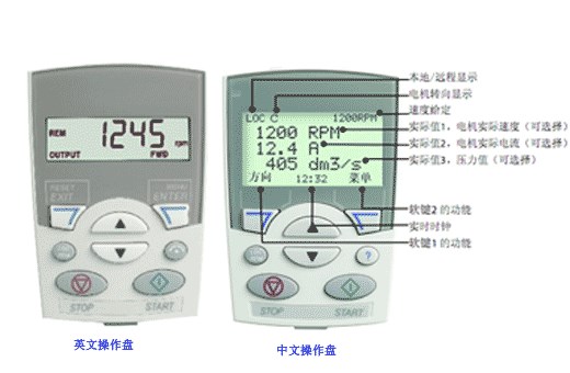 ABB變頻器ACS510/550/355/350中文面板ACS-CP-D 控制盤