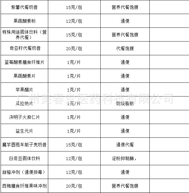 保健品保健食品加工代理OEM貼牌招商線上地面ODM多種合作方式