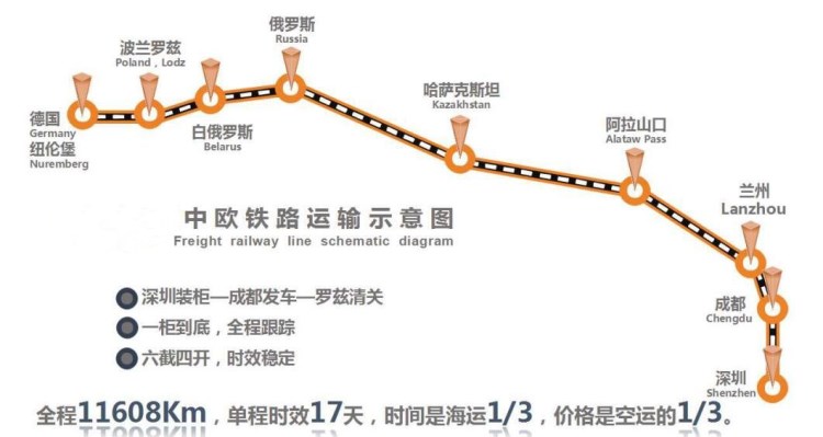 鐵路散貨拼箱中國成都到荷蘭鹿特丹直航專線16天到站 中歐班列