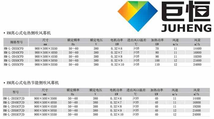 巨恒RM離心式電熱側吹風幕機