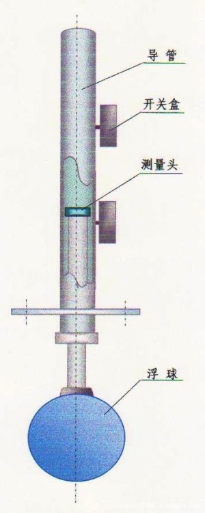 【廠家直銷(xiāo)】 超高溫頂裝液位開(kāi)關(guān)/超高溫浮球開(kāi)關(guān)/超高溫液位計(jì)