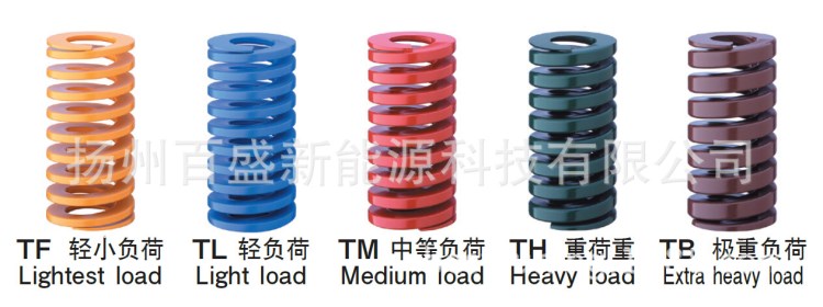 供應(yīng)PV800H線軸鎖緊彈簧 切片機(jī)收線工字輪專用東發(fā)彈簧