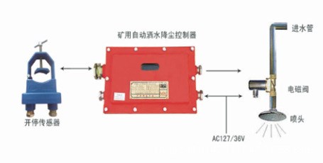 開停自動灑水防塵裝置ZP127開停自動灑水防塵裝置