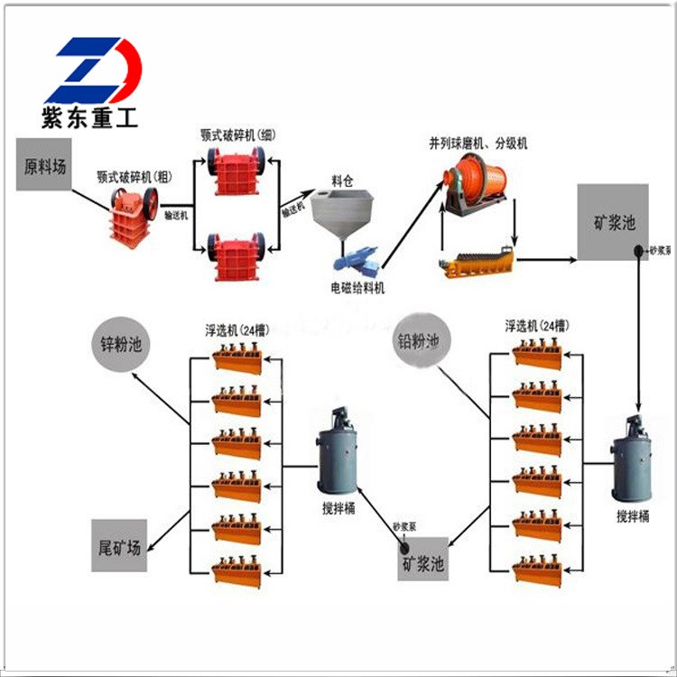 菱鐵礦選礦設(shè)備 選礦設(shè)備的分類 釩鈦磁鐵礦選礦設(shè)備