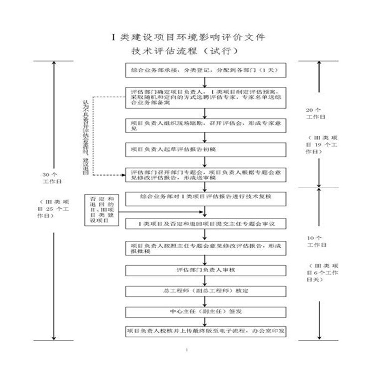 东莞环保批文办理，东莞环境影响评价公司，东莞环保批文价格