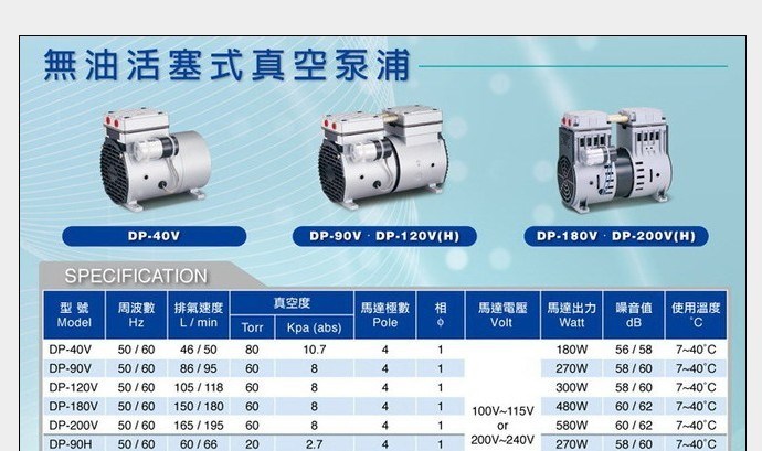 DP-120V无油活塞式真空泵维修