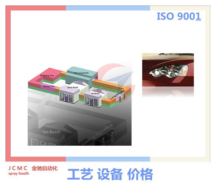 噴涂烘干線 車燈自動(dòng)噴涂流水線 南京昆山吳江噴漆設(shè)備廠