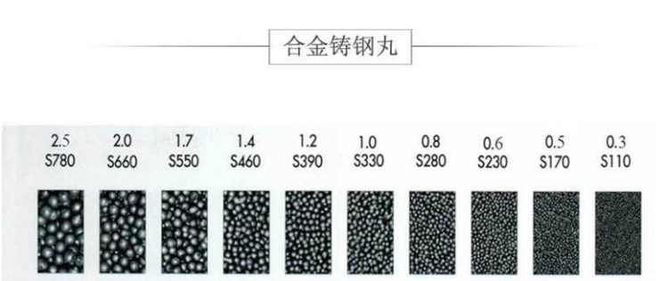 昊業(yè)廠家供應(yīng)清理機鋼丸S460/1.4鋼砂廠家 山東開泰鋼丸