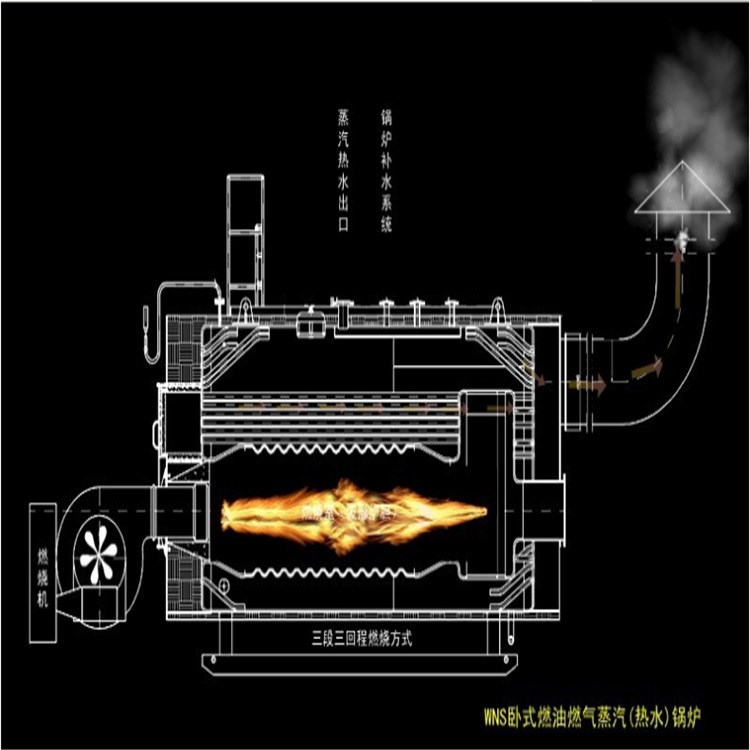 深圳WNS卧式燃油气蒸汽锅炉厂家报价/燃油燃气蒸汽热水锅炉  厂家