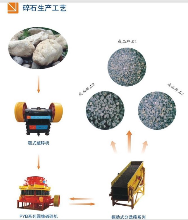 150噸制砂生產(chǎn)線-制砂機(jī)-制砂設(shè)備|-型制砂機(jī)