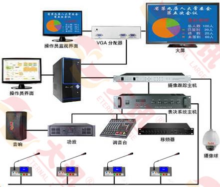 會議表決器/人大專用會議表決器/有線會議表決系統(tǒng)/表決系統(tǒng)/表決