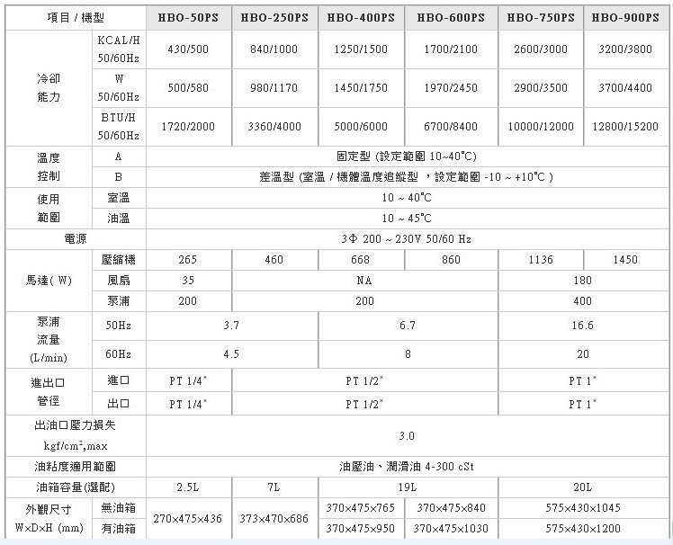 現(xiàn)貨供應(yīng)哈伯HBO-250PTSA油冷卻機(jī)