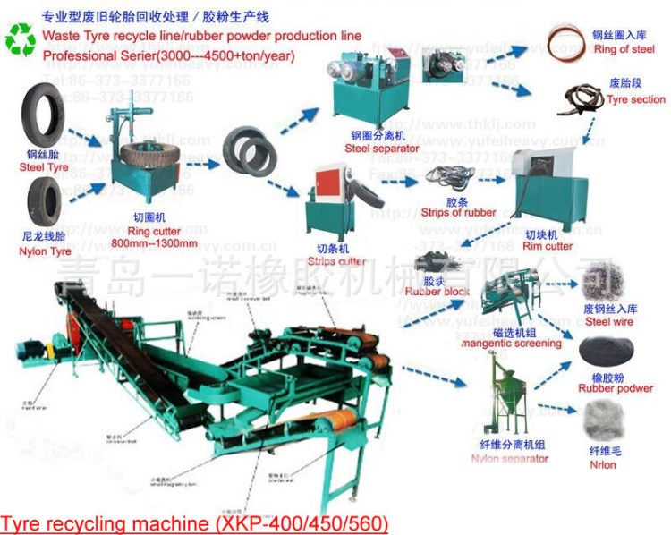 供應(yīng)XKP-400/450/560型 半自動(dòng)廢舊輪胎加工膠粉生產(chǎn)線