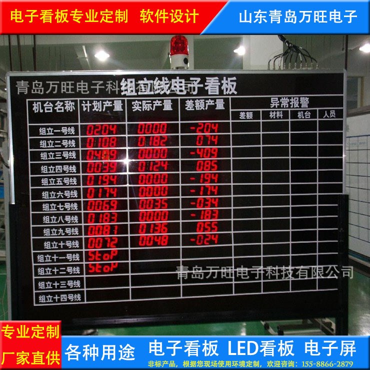 定制日照車(chē)間生產(chǎn)績(jī)效看板倉(cāng)庫(kù)電子看板系統(tǒng)軟件工業(yè)4.0LED看板