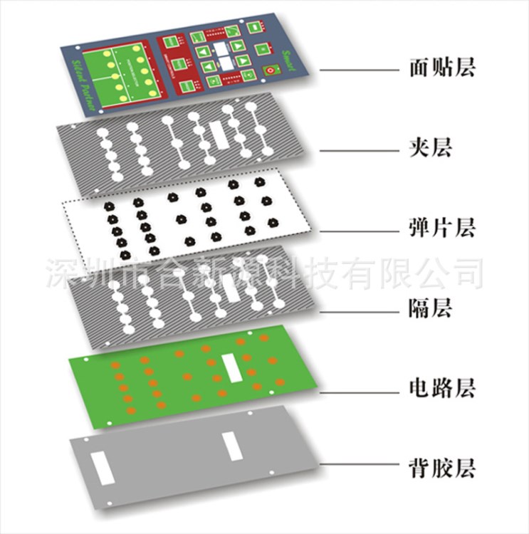 加工门控柔性薄膜FPC电路板加急PCB线路板打样制造厂家FPC薄膜开