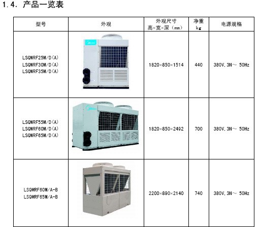 提供廣州南沙區(qū)美的中央空調(diào)維修保養(yǎng)服務(wù)