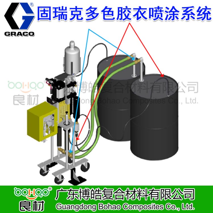 【美國GRACO】 固瑞克多色膠衣噴涂機 內混/外混膠衣樹脂噴涂設備