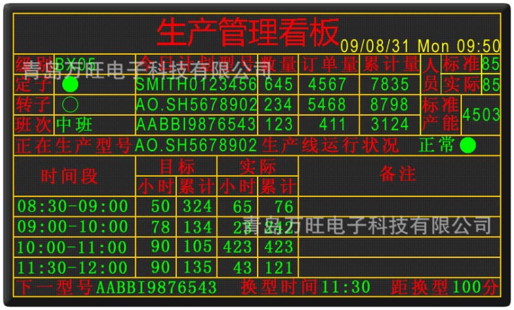 濟(jì)南廠家定制流水線LED看板生產(chǎn)狀態(tài)顯示電子看板批發(fā)價(jià)格