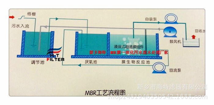 南寧中水回用污水處理設(shè)備|銀川中水回用成套設(shè)備報價