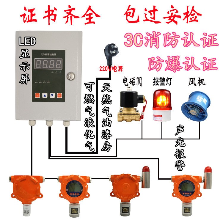 固定式工业级臭氧探测器O3泄露报警器探测器臭氧浓度检测探测器