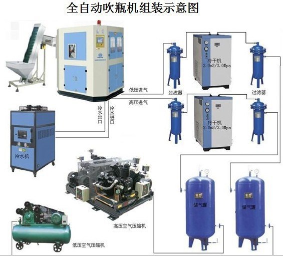 合模機(jī) 吹瓶機(jī)全自動(dòng) 張家港吹塑機(jī)