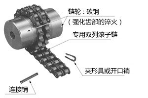 椿本聯(lián)軸器  CR5016  CR4016 鏈條聯(lián)軸器