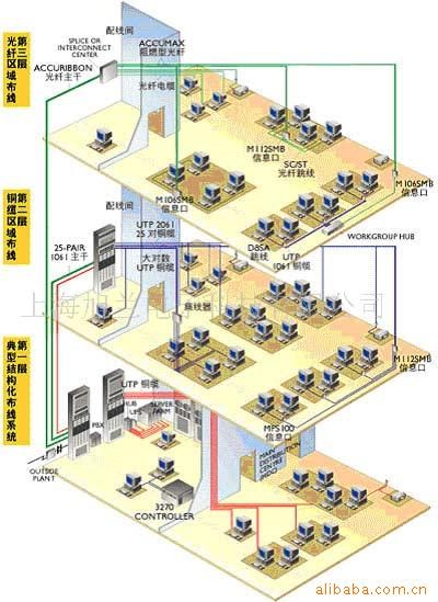 承接系统集成，网络工程，电话工程系统，视频监控系统