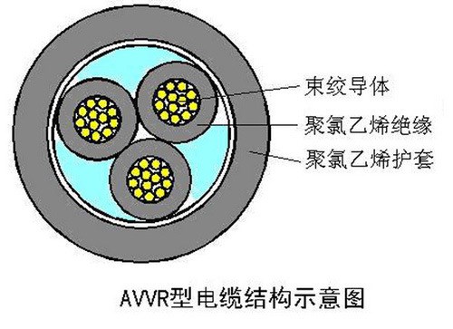 環(huán)威牌電線電纜廠家直銷 防盜報(bào)警系統(tǒng)專用線纜AVVR19*0.3軟線