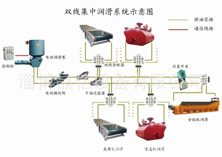 電動雙線集中潤滑裝置系統(tǒng)