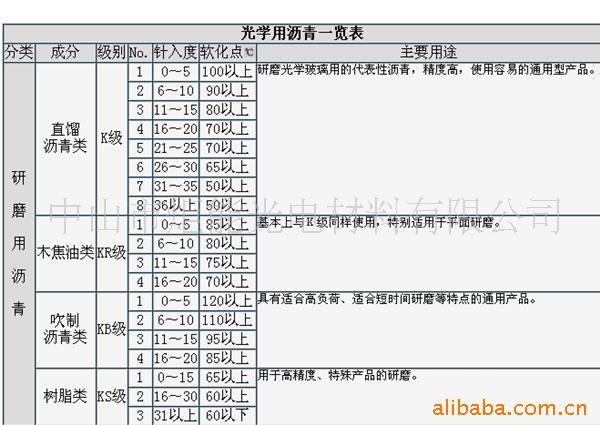 供应九重沥青K-1,K-3,K-4,K4沥青